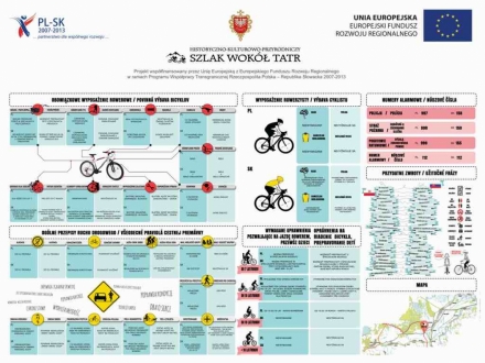 Polskie i słowackie przepisy dotyczące rowerzystów